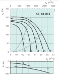 KE 60-30-6 Rectangular fan** - 3