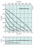 TFSR 200 Roof fan Grey - 3