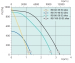 RSI 60-35 EC sileo - 2