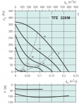 TFE 220 M Roof fan - 2