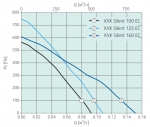 KVK Silent 160 EC - 2