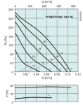 TFSK 125 XL Sileo Grey - 3