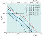 RSI 60-35 L1 sileo - 2