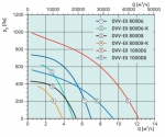 DVV-EX 1000D8-XM IE3+H2 - 3