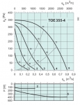 TOE 355-4 Roof fan - 2