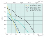 RS 100-50 EC sileo - 4