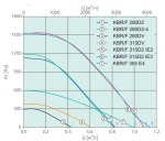 KBR / F 280D2 smoke extr. F400 - 4