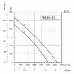 SYSIMPLE TRS 80-50 - 3