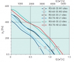 RSI 70-40 L3 sileo - 2