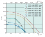 MUB 062 560D4 Multibox - 4