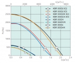 KBR 355D2 IE3 Thermo Fan - 2