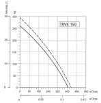 SYSIMPLE TRVK 150 - 2