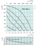 TOV 355-4 sileo - 2