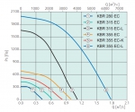 KBR 355EC Thermo fan - 3