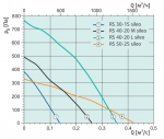 RS 40-20 L sileo - 2