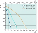 RS 30-15 EC sileo - 2