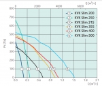 KVK Slim 200 - 2