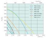 TFSK 315 Sileo Gray - 2