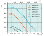 KBR 280D2-4 Thermo fan - 3