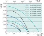 MUB / F 062 560D4 - 2