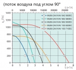 MUB-CAV / VAV 100 710EC (235387) - 3