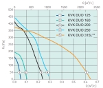 KVK DUO 160 Circular duct fan - 2