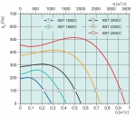 KBT 225EC Thermo fan - 2