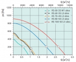 RS 60-35 L3 sileo - 4