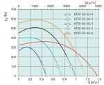 KTEX 50-30-4 Rect.fan (ATEX) - 2