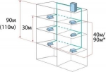 SYSVRF2 M 450 AIR EVO HR R - 3