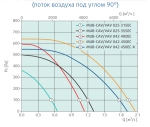 MUB-CAV / VAV 025 355EC (235430) - 2