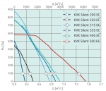 KVK Silent 355 EC - 2