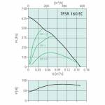 TFSR 160 EC Sileo Black - 2
