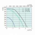 RS 70-40 EC sileo - 2