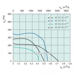 KE 50-30-6 Rectangular fan** - 2