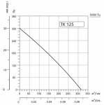 SYSIMPLE TK 125 - 3