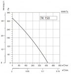 SYSIMPLE TK 150 - 3