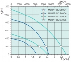 MUB / F 062 630D4 - 3