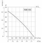 SYSIMPLE TKBR 400M - 2