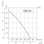 SYSIMPLE TMBT 450T - 2