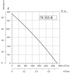 SYSIMPLE TK 355-B - 3
