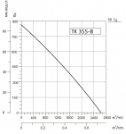 SYSIMPLE TK 355-B - 3