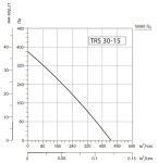 SYSIMPLE TRS 30-15 - 3