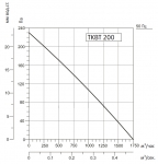 SYSIMPLE TKBT 200T - 2