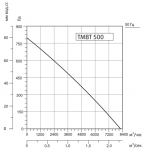 SYSIMPLE TMBT 500T - 2