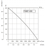 SYSIMPLE TMBT 400M - 2