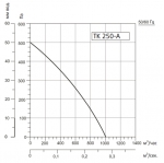 SYSIMPLE TK 250-A - 3