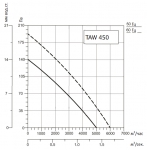 SYSIMPLE TAWT 450 - 2