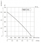 SYSIMPLE TKBT 315M - 2