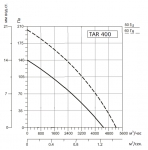 SYSIMPLE TARE 400 - 3